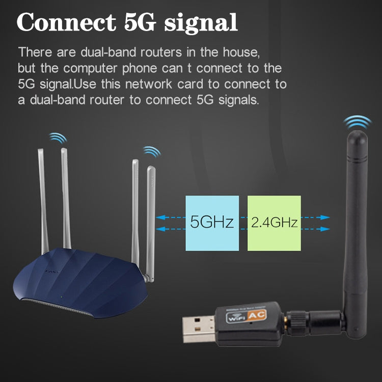 600Mbps 2.4GHz + 5Hz AC Dual Band USB WIFI Adapter with Antenna 600Mbps 2.4GHz + 5Hz AC Dual Band USB WIFI Adapter with Antenna
